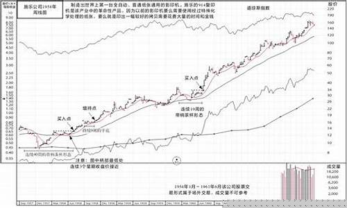 笑傲股市直播间在线(笑傲股市直播间在线直播)_https://www.xzdzchf.com_创业板_第1张