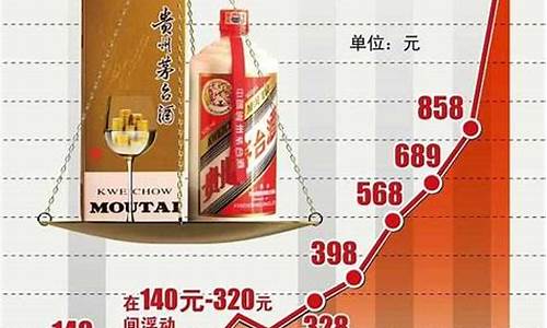 涨价的根本原因(涨价的背后)_https://www.xzdzchf.com_上交所_第1张