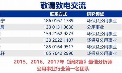 2121年中报预增各股(2021年公司中报预增109倍)_https://www.xzdzchf.com_科创板_第1张