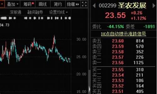 200万在股市算大户吗(200万在股市算大户吗)_https://www.xzdzchf.com_科创板_第1张