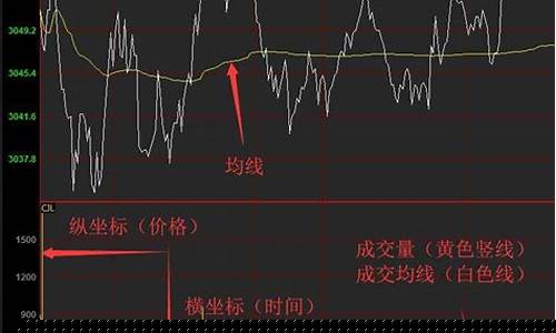炒股期货直播平台(炒股期货直播平台有哪些)_https://www.xzdzchf.com_深交所_第1张