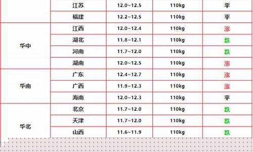 四川今日猪价毛猪价表(四川今日猪价毛猪价表最新消息)_https://www.xzdzchf.com_上交所_第1张