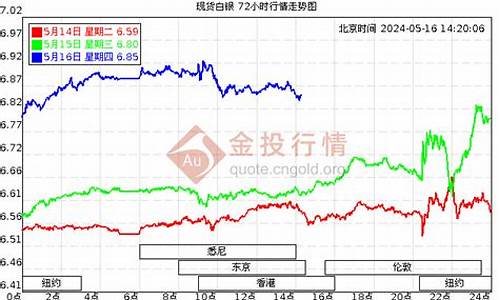 白银期货24小时期货直播室(白银期货频道)_https://www.xzdzchf.com_深交所_第1张