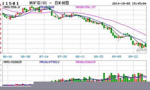 期货钢铁直播(钢铁期货行情直播网站大全)_https://www.xzdzchf.com_深交所_第1张