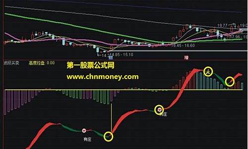 波段买卖点最简单的方法(波段交易的精髓)_https://www.xzdzchf.com_科创板_第1张