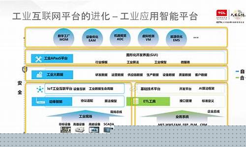 工业互联网平台(羚羊工业互联网平台)_https://www.xzdzchf.com_创业板_第1张