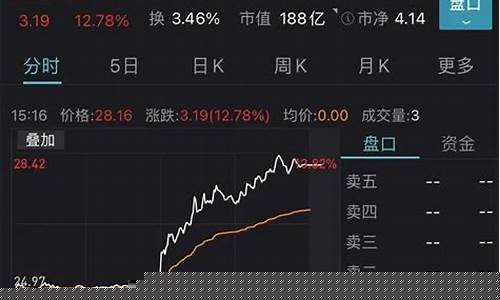 华为汽车的相关股票(华为汽车官网)_https://www.xzdzchf.com_创业板_第1张