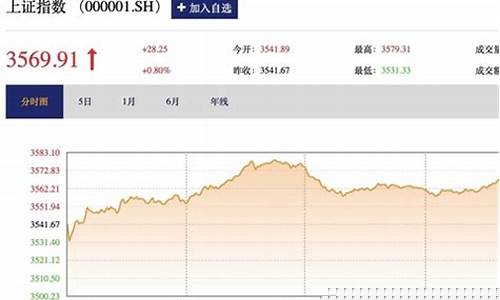 全天24小时股市直播(股市今日行情走势直播)_https://www.xzdzchf.com_上交所_第1张