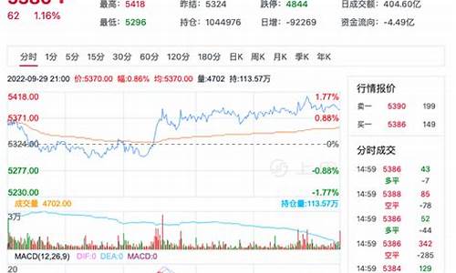 直播pta期货行情(直播pta期货行情怎么样)_https://www.xzdzchf.com_上交所_第1张