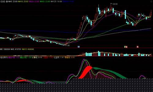 狙击黑马起飞副图指标公式_https://www.xzdzchf.com_深交所_第1张