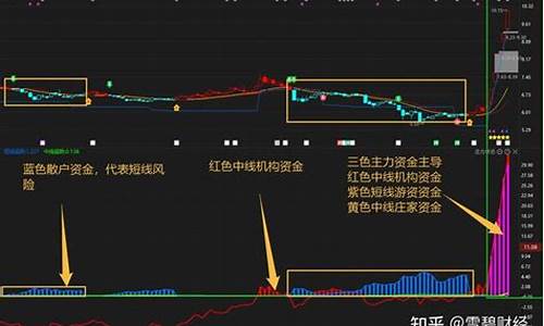 常青在哪里有股市直播(常青在哪里有股市直播卖)_https://www.xzdzchf.com_深交所_第1张
