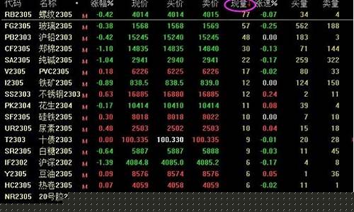期货在头条上怎么样看直播(期货在头条上怎么样看直播呢)_https://www.xzdzchf.com_深交所_第1张