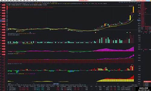 懂牛动能二号指标战法精解(懂牛指标公式)_https://www.xzdzchf.com_深交所_第1张