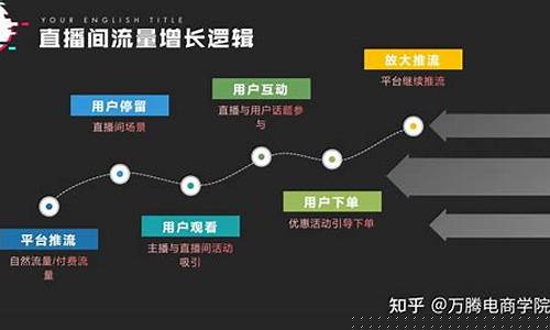 逻辑哥股市直播(逻辑哥退休)_https://www.xzdzchf.com_深交所_第1张