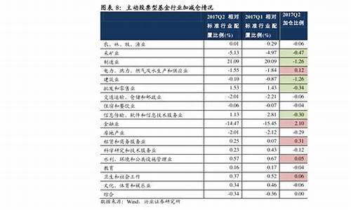 消费类龙头股票有哪些(消费类电子龙头股票)_https://www.xzdzchf.com_创业板_第1张