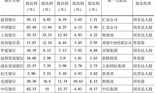 商业银行股东报告制度(商业银行股东大会议事规则由谁制定)_https://www.xzdzchf.com_上交所_第1张