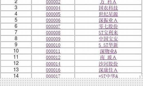 所有股票代码大全Excel文档(各个股票代码)_https://www.xzdzchf.com_深交所_第1张