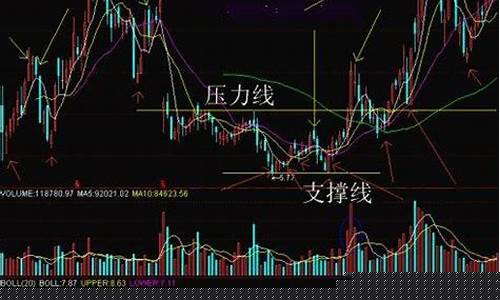 压力线和支撑线怎么看(怎么确定压力线和支撑线)_https://www.xzdzchf.com_上交所_第1张
