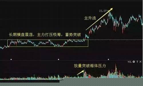 学股票应该从何处开始(学股票应该从哪里开始)_https://www.xzdzchf.com_上交所_第1张