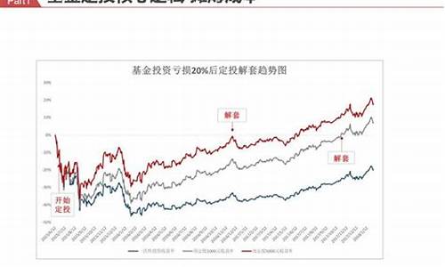 指数基金温度定投方法(指数基金定投温度计算器)_https://www.xzdzchf.com_深交所_第1张