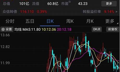 如何看股市直播(如何直播股市行情)_https://www.xzdzchf.com_科创板_第1张