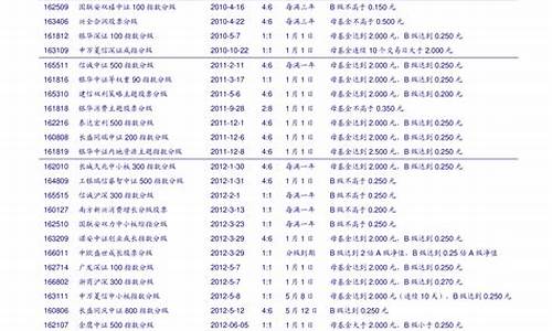 上证50股票一览表(中证a50股票一览表最新)_https://www.xzdzchf.com_上交所_第1张