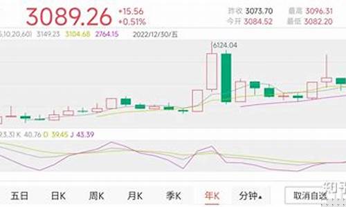 中国最稳健的股票(中国最稳健的股票是什么)_https://www.xzdzchf.com_深交所_第1张