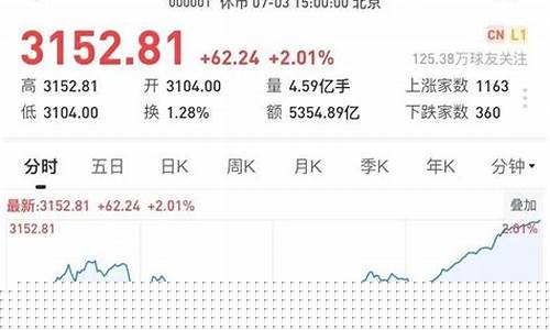 上证指数3000点什么意思(股票指数是怎么计算的)_https://www.xzdzchf.com_科创板_第1张