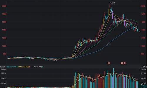 三六零目标价100(三六零目标价)_https://www.xzdzchf.com_科创板_第1张