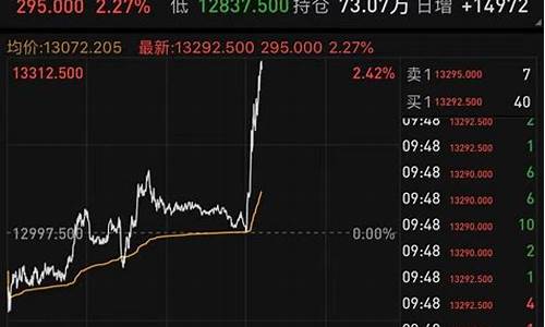 富时a50期货指数实时直播(富时a50期货指数实时实时行情)_https://www.xzdzchf.com_北交所_第1张