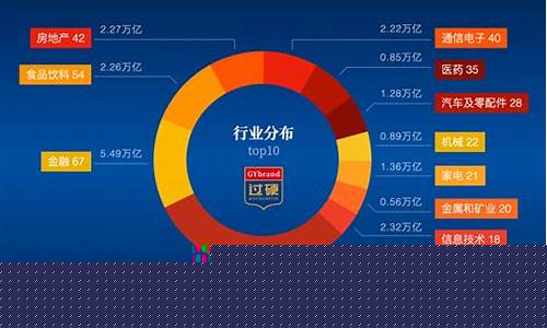 各行业排名第一的龙头股票有哪些(各行业龙头企业排行表)_https://www.xzdzchf.com_北交所_第1张