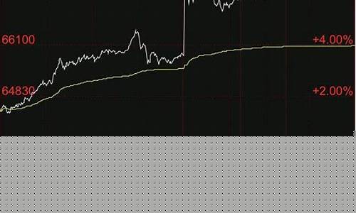 沪铜期货直播回放(沪铜期货行情最新)_https://www.xzdzchf.com_创业板_第1张