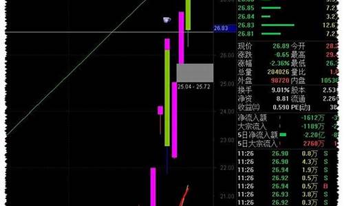 六脉神剑股市直播间(六脉神剑股票)_https://www.xzdzchf.com_上交所_第1张