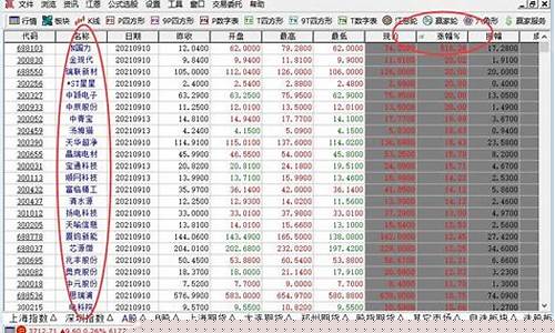 永远只炒一只股的好处_https://www.xzdzchf.com_深交所_第1张