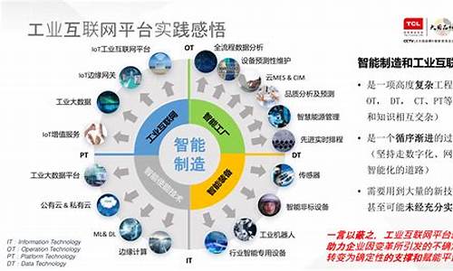 工业互联网三大要素(工业互联网的定义和三要素)_https://www.xzdzchf.com_创业板_第1张