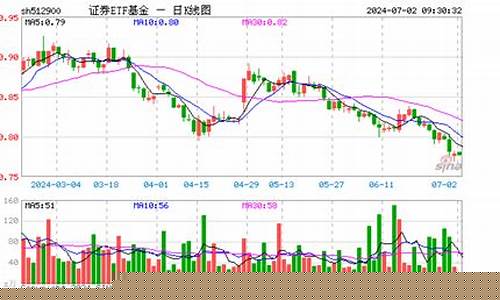 基金证券(基金证券银行期货从业资格证书区别)_https://www.xzdzchf.com_科创板_第1张