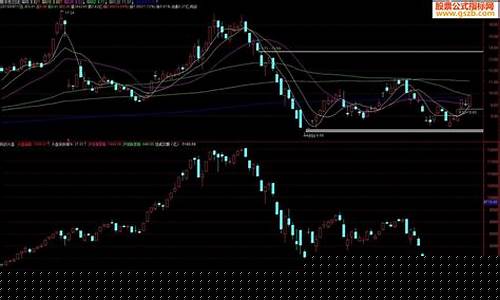 沪深指数大盘走势(沪深大盘行情图)_https://www.xzdzchf.com_上交所_第1张