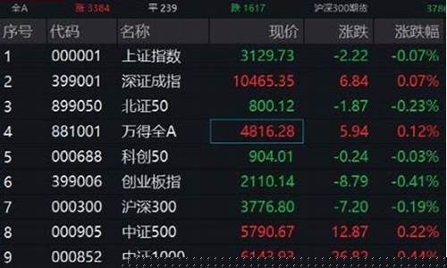 机场板块基金有哪些(民航机场板块主题基金)_https://www.xzdzchf.com_科创板_第1张
