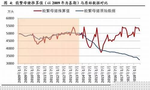 十一月猪价预测(十一月猪价预测最新)_https://www.xzdzchf.com_深交所_第1张