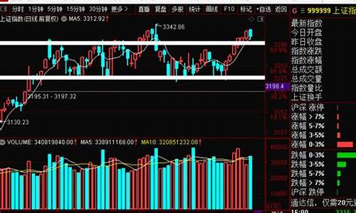 期货达人 直播回放(期货达人直播回放在哪看)_https://www.xzdzchf.com_科创板_第1张