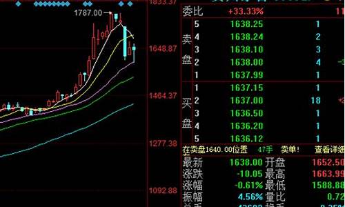 最近买什么股票比较好赚(最近要买什么股票)_https://www.xzdzchf.com_上交所_第1张