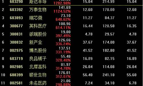 2018年股票市场妖股盘点(股票市场的妖股)_https://www.xzdzchf.com_创业板_第1张
