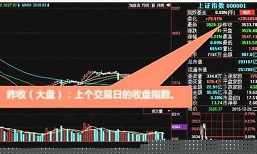 炒股基础知识入门(炒股基础知识入门蜡烛图)_https://www.xzdzchf.com_上交所_第1张