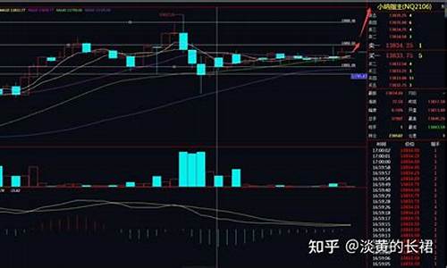 小纳指期货直播室(小纳指期货实时)_https://www.xzdzchf.com_科创板_第1张