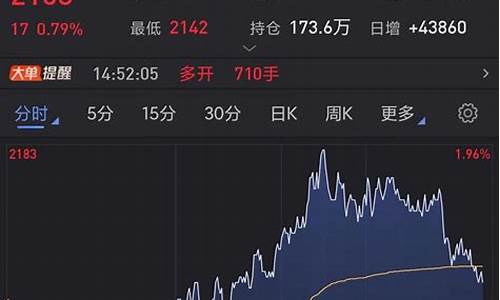 期货交易实时直播在哪看(期货交易实时直播在哪看啊)_https://www.xzdzchf.com_创业板_第1张