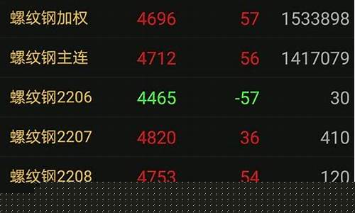 直播做期货是什么意思(直播做期货是什么意思啊)_https://www.xzdzchf.com_科创板_第1张