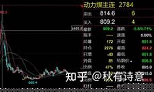 煤炭期货直播解说(怎样看煤炭期货)_https://www.xzdzchf.com_上交所_第1张