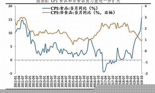 2021年9月物价指数(2021年物价指数是多少)_https://www.xzdzchf.com_北交所_第1张