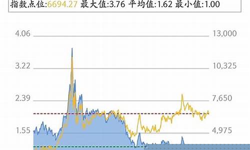 小盘价值指数(小盘股价值投资指数)_https://www.xzdzchf.com_创业板_第1张