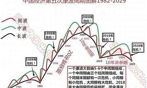 基钦周期是一种什么周期(基钦周期2019低点)_https://www.xzdzchf.com_创业板_第1张